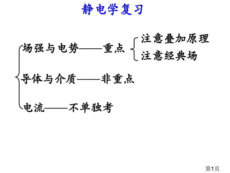 大学物理知识点总结省名师优质课赛课获奖课件市赛课一等奖课件.ppt_第1页