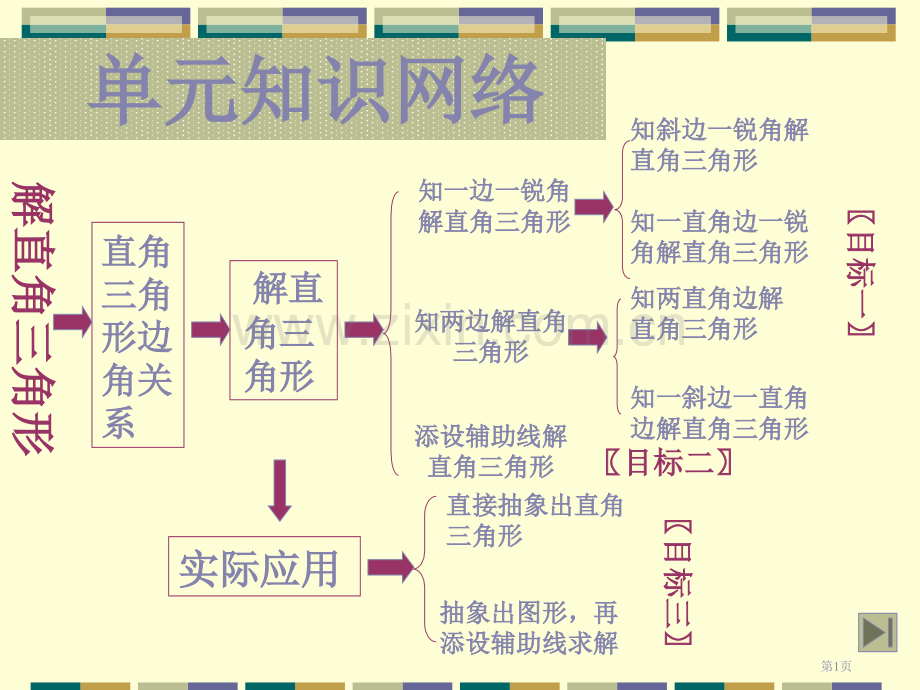 数学解直角三角形复习鲁教版九年级上市名师优质课比赛一等奖市公开课获奖课件.pptx_第1页