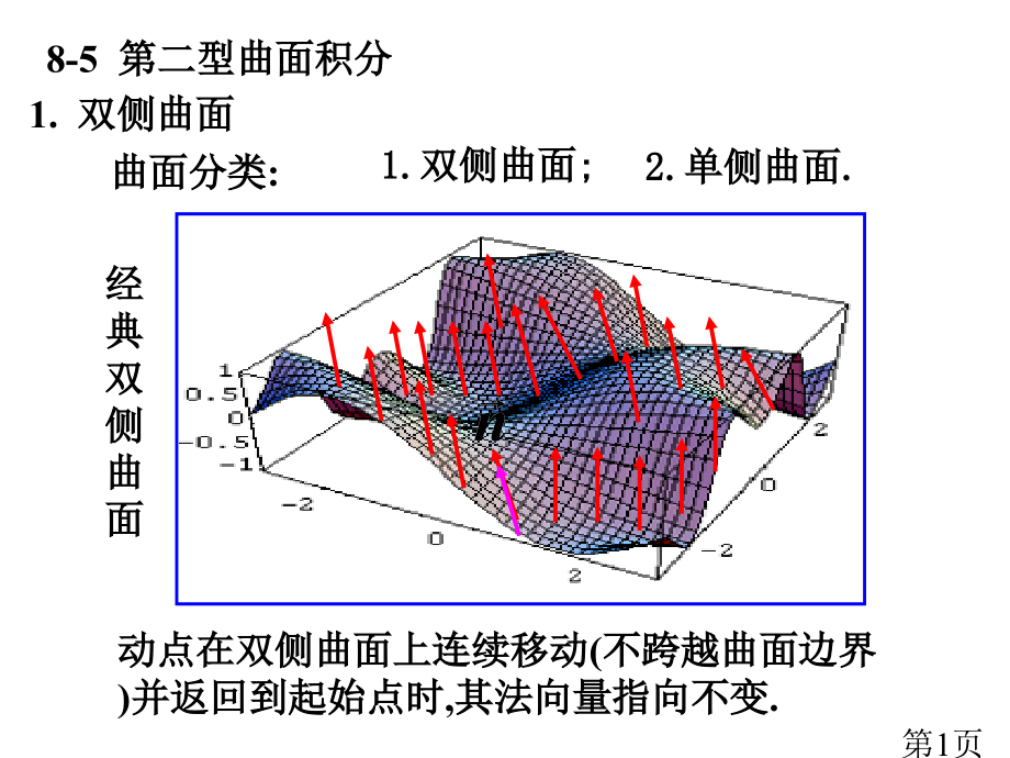 8-5-第二型曲面积分省名师优质课赛课获奖课件市赛课一等奖课件.ppt_第1页