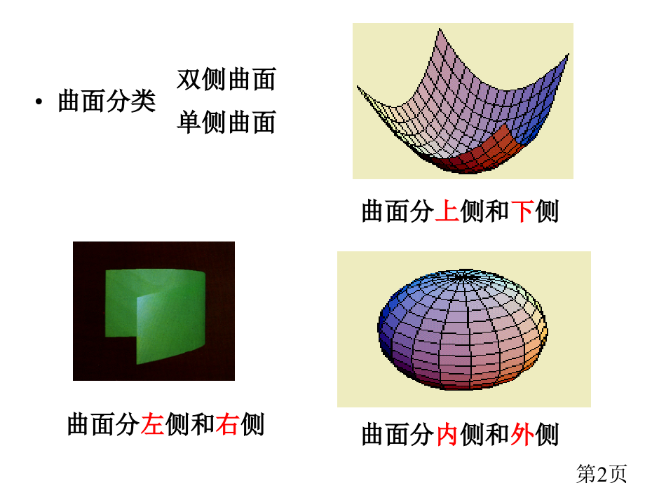 8-5-第二型曲面积分省名师优质课赛课获奖课件市赛课一等奖课件.ppt_第2页