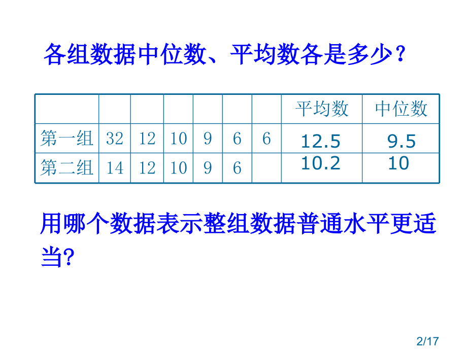 人教课标五下众数省名师优质课赛课获奖课件市赛课一等奖课件.ppt_第2页
