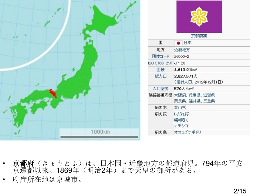 京都地理省名师优质课赛课获奖课件市赛课百校联赛优质课一等奖课件.ppt_第2页