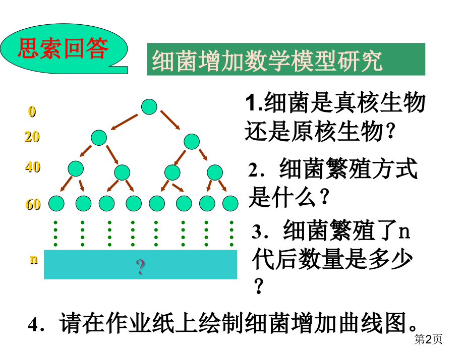 生物4.2《种群数量的变化》(新人教版必修3)省名师优质课赛课获奖课件市赛课一等奖课件.ppt_第2页