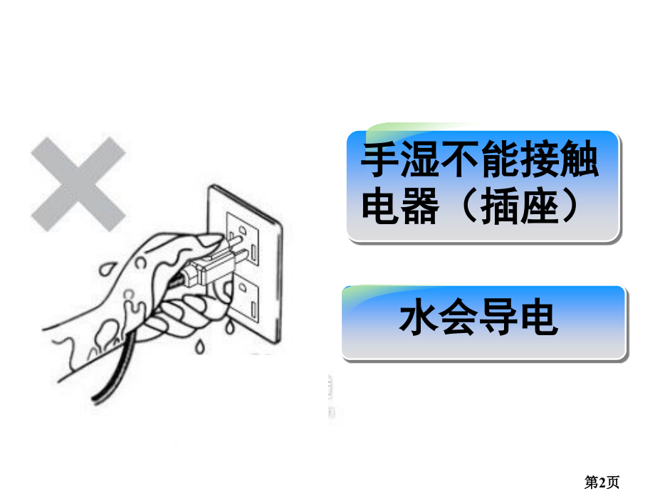 人教版高中化学必修一离子反应教学教学设计说课省名师优质课获奖课件市赛课一等奖课件.ppt_第2页