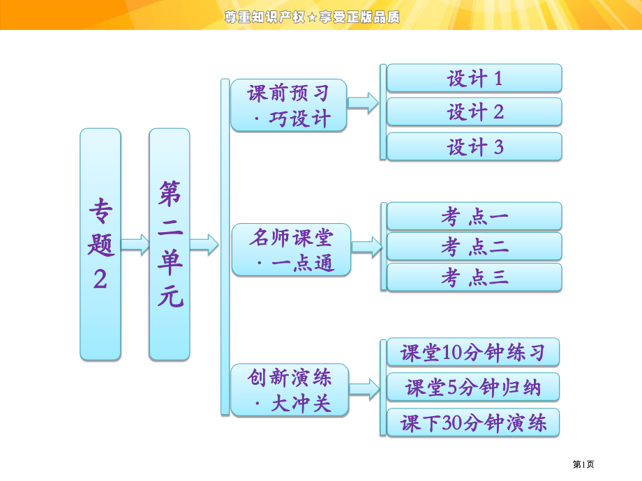 专题2第二单元有机化合物的分类和命名市公开课一等奖省优质课赛课一等奖课件.pptx_第1页