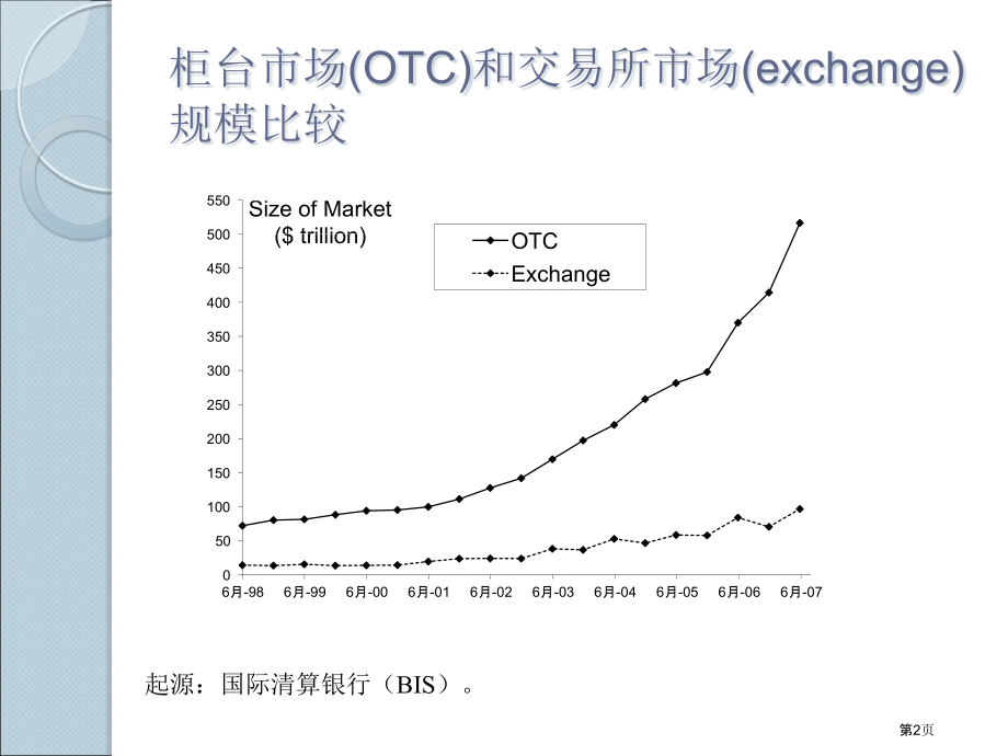 西南财经大学期权期货及其他衍生品chapter市公开课一等奖百校联赛特等奖课件.pptx_第2页