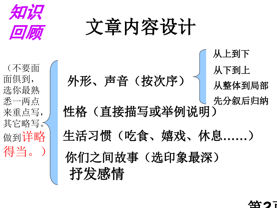 作文指导写小动物的作文怎样设计开头和结尾省名师优质课赛课获奖课件市赛课一等奖课件.ppt_第2页