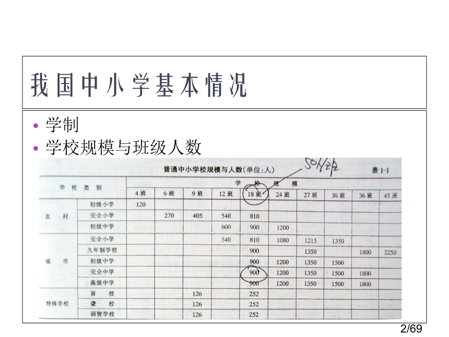 中小学建筑设计省名师优质课赛课获奖课件市赛课百校联赛优质课一等奖课件.ppt_第2页