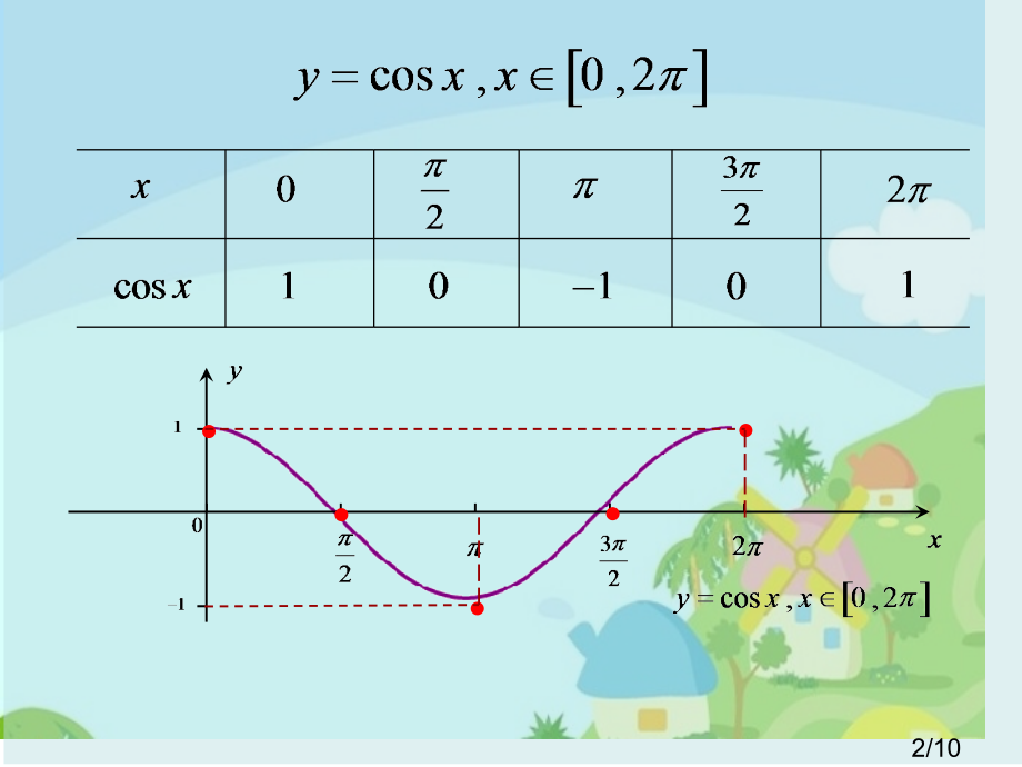 余弦函数市公开课获奖课件省名师优质课赛课一等奖课件.ppt_第2页