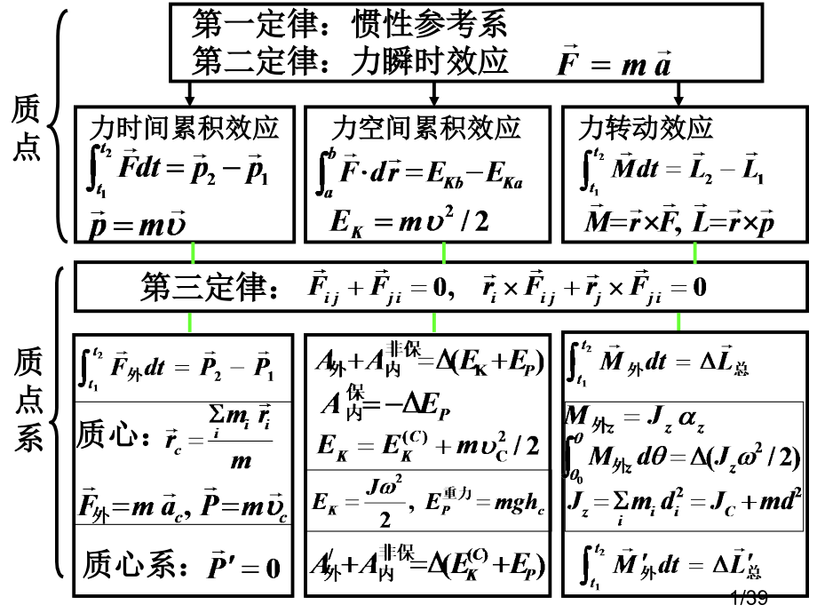 大物作业答案1-8省名师优质课赛课获奖课件市赛课百校联赛优质课一等奖课件.ppt_第1页