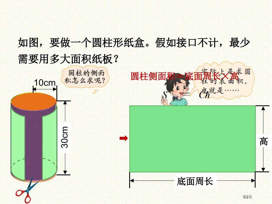 六年级下册第一单元圆柱的表面积市名师优质课比赛一等奖市公开课获奖课件.pptx_第2页