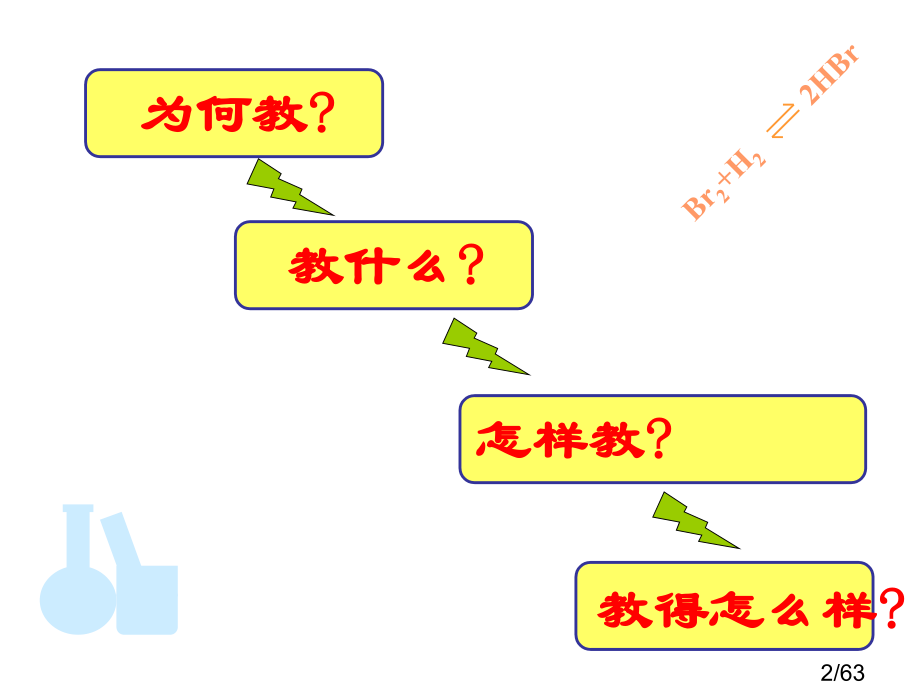 浅谈高考化学重难点复习市公开课一等奖百校联赛优质课金奖名师赛课获奖课件.ppt_第2页