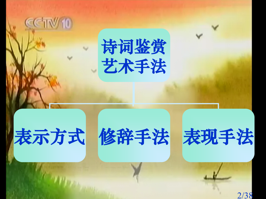 诗词鉴赏2市公开课一等奖百校联赛优质课金奖名师赛课获奖课件.ppt_第2页