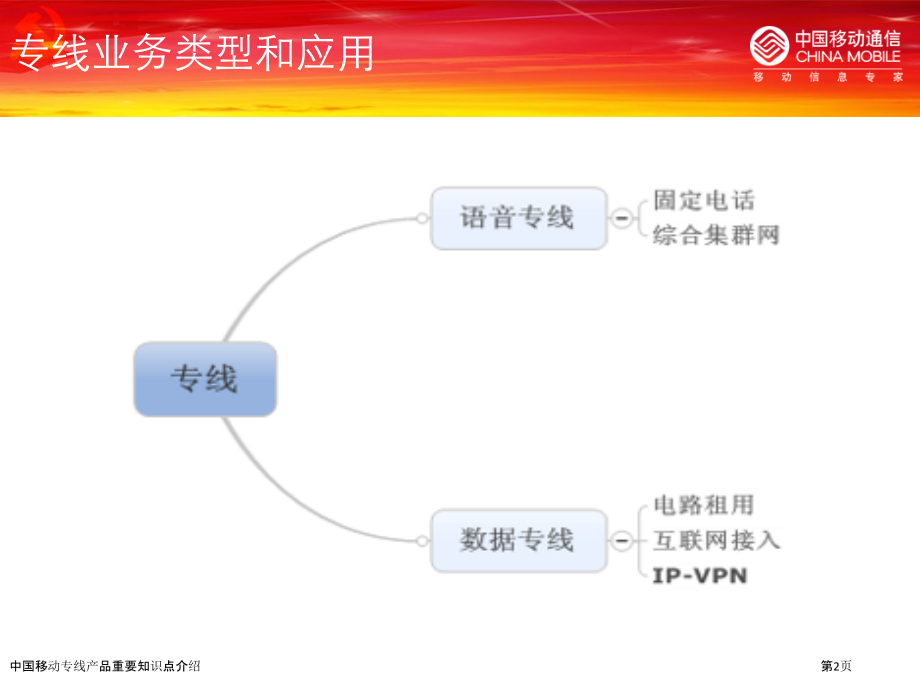 中国移动专线产品重要知识点介绍.pptx_第2页