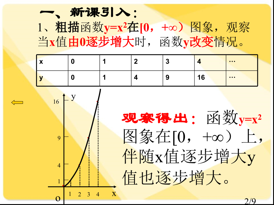 人教版高中数学：函数的单调性省名师优质课赛课获奖课件市赛课一等奖课件.ppt_第2页