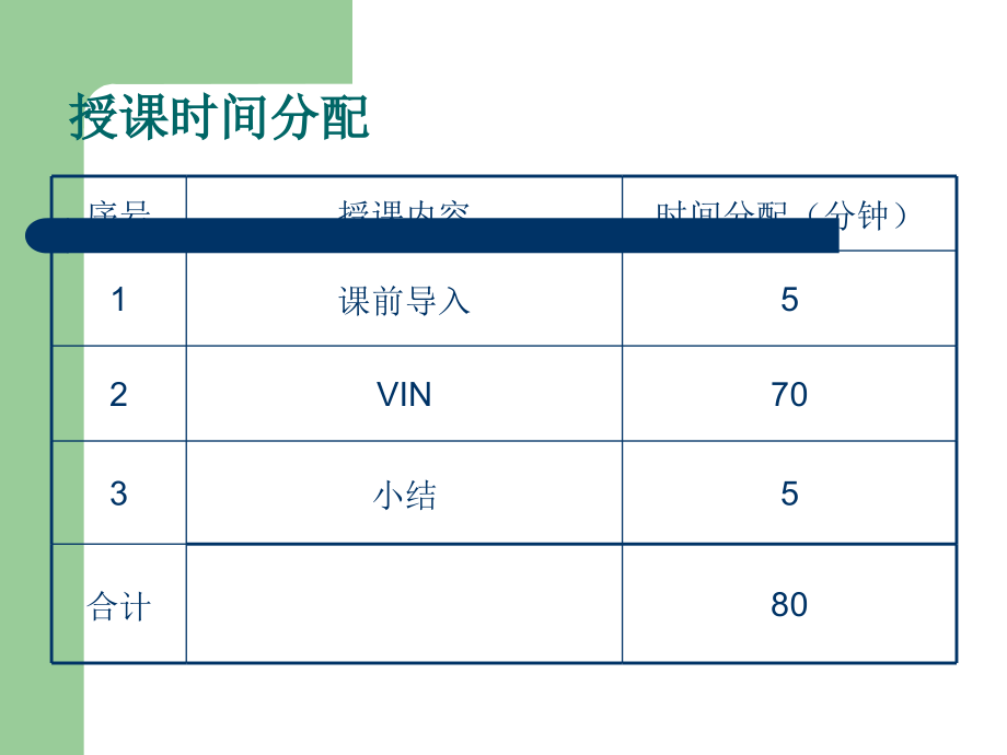 汽车的配置及选购.ppt_第1页