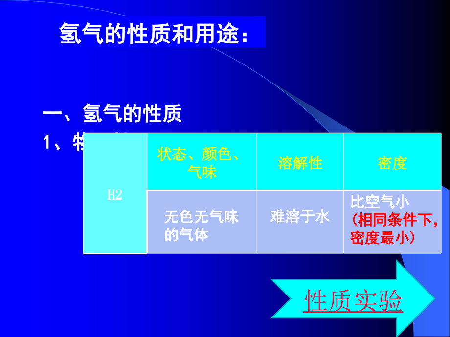 氢气的性质课件.ppt_第2页