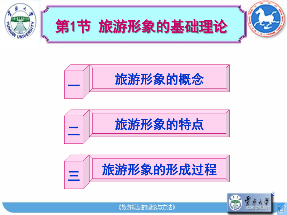 旅游形象规划.ppt_第2页