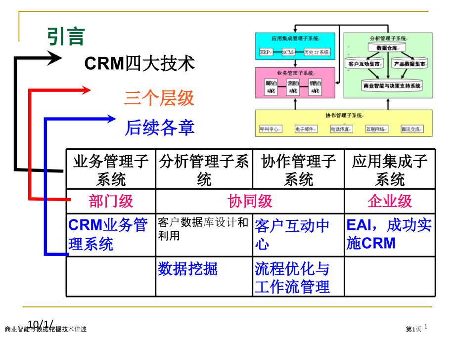 商业智能与数据挖掘技术详述.pptx_第1页