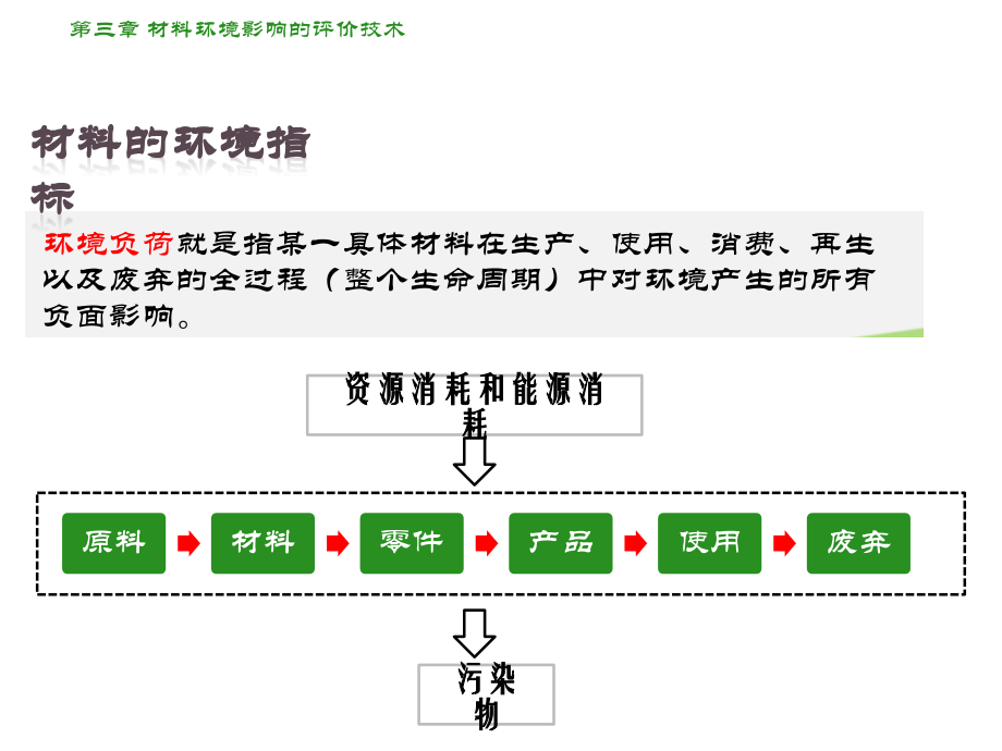 生命周期评价LCA.ppt_第2页
