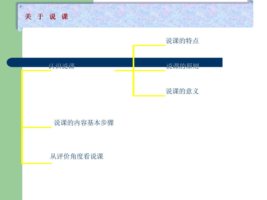 说课的基本步骤王丽.ppt_第2页