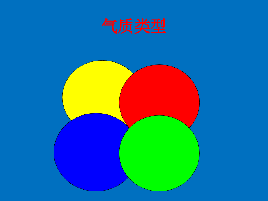 气质类型与工作.ppt_第2页