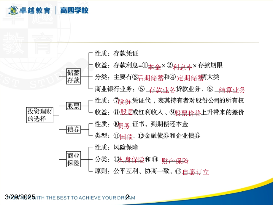 经济生活第6课投资理财-的选择.ppt_第2页
