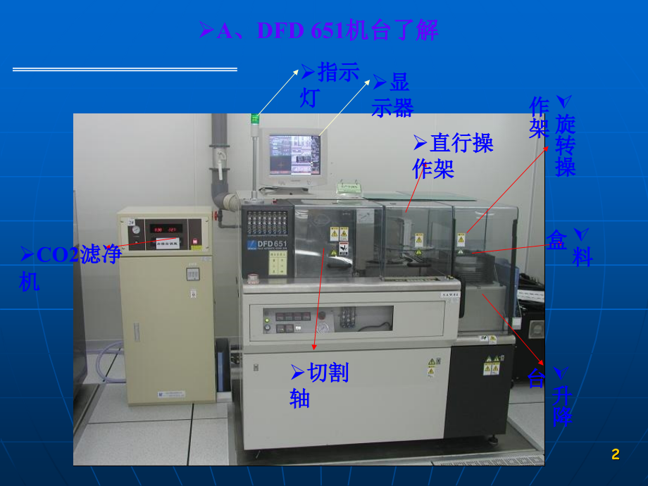 晶圆切割站培训资料.ppt_第2页