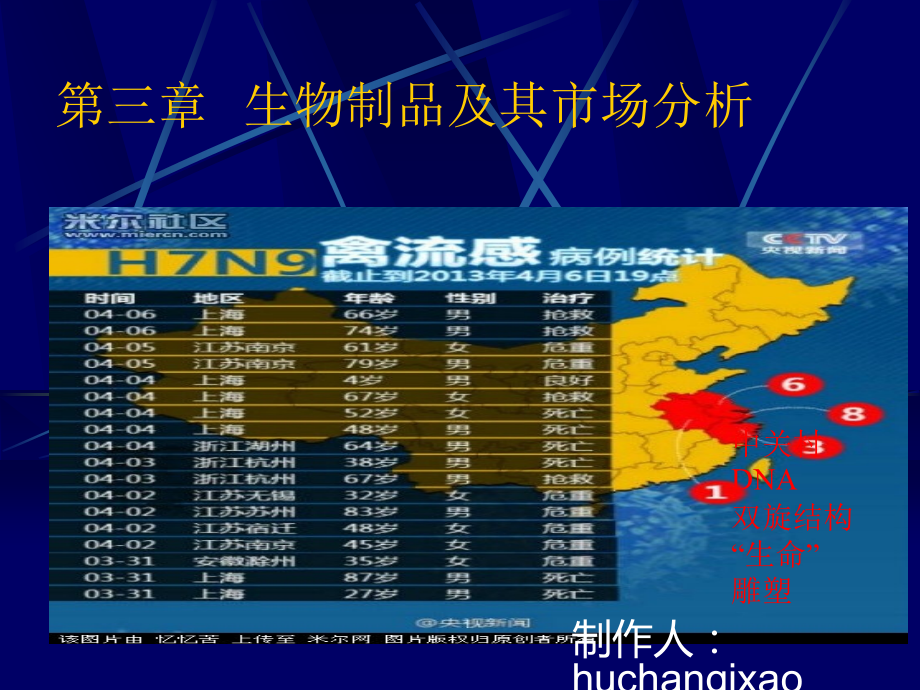 生物制品及其市场分析(抗体药物).ppt_第1页