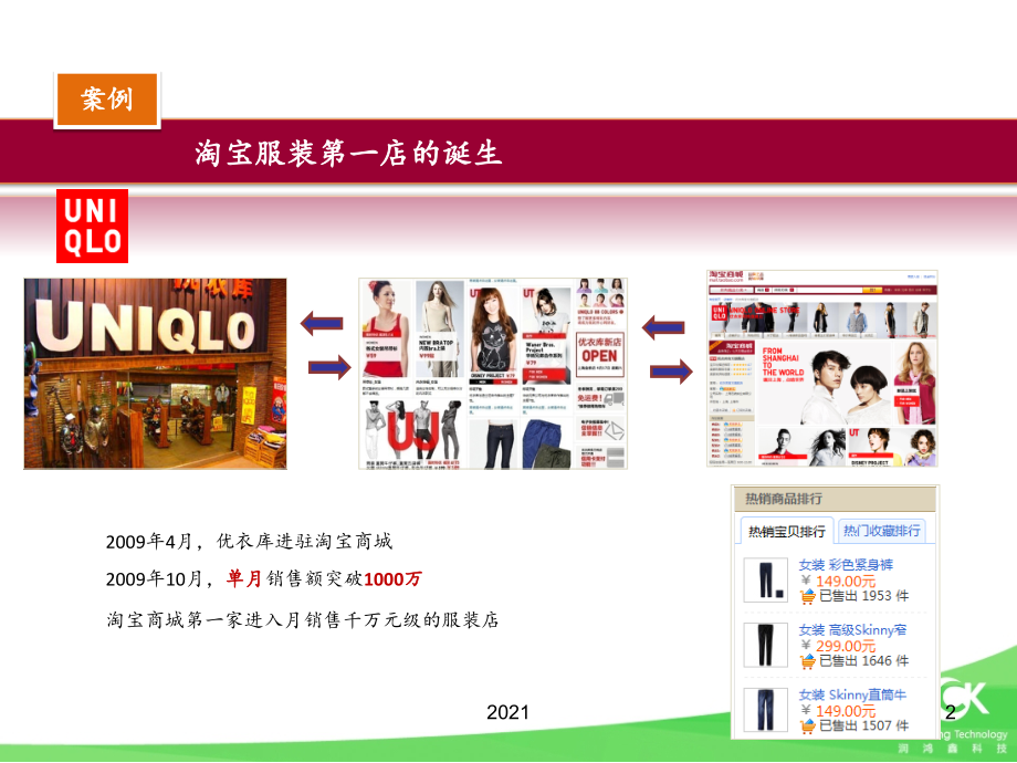 淘宝商城运营推广方案案例.ppt_第2页