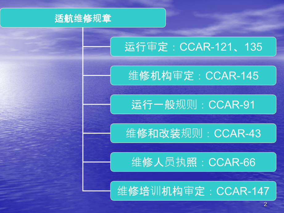 民航规章简介-.ppt_第2页