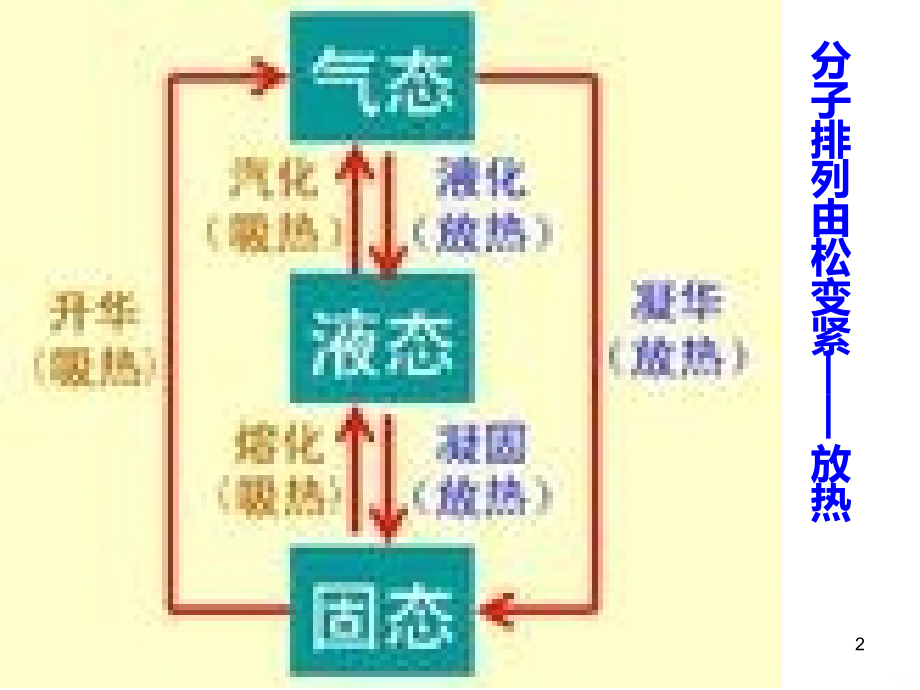 自然界中的水PPT课件.ppt_第2页