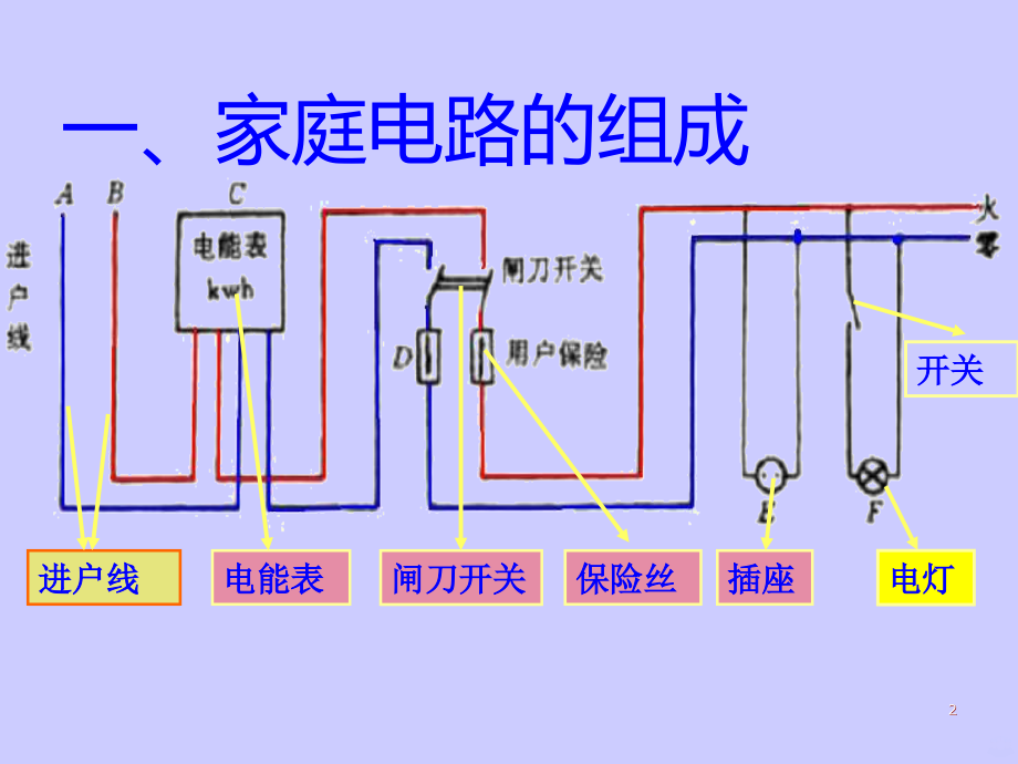 六、生活用电常识.ppt_第2页