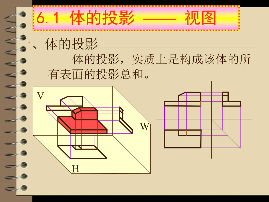 机械制图基本体三视图.ppt_第2页