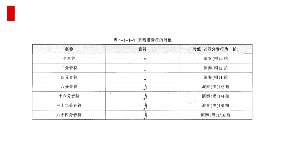 音符时值及延长时值符号PPT课件.ppt_第2页