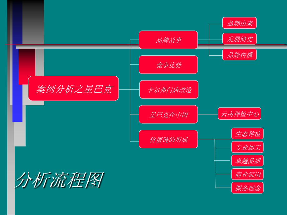 企业战略管理分析之星巴克.ppt_第2页