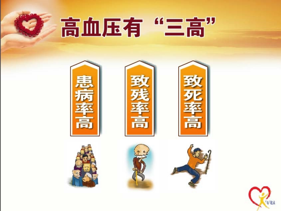 高血压健康知识宣教-承德市中心医院.ppt_第2页