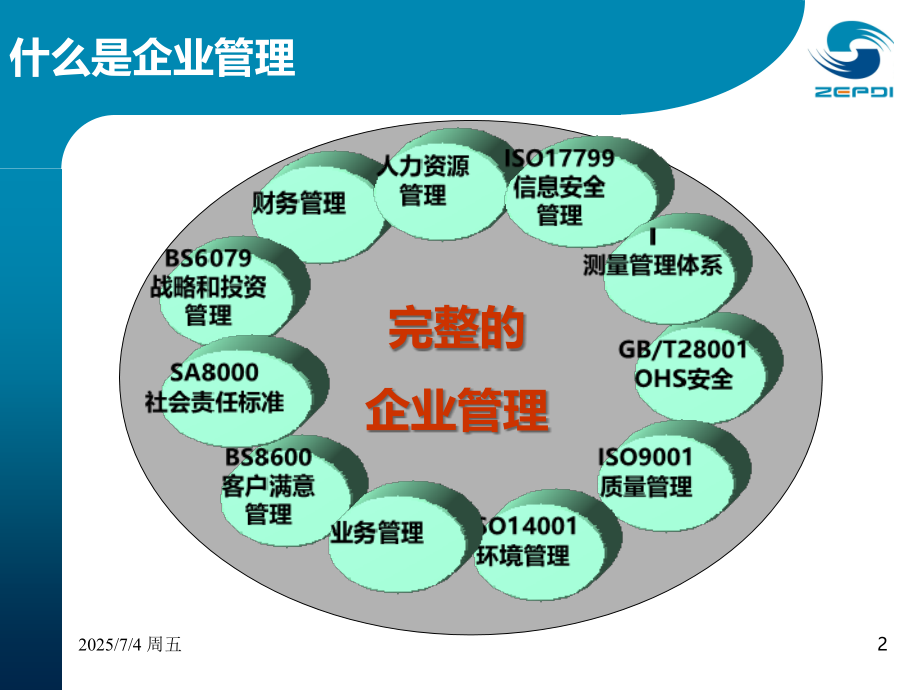整合型管理体系PPT课件.ppt_第2页