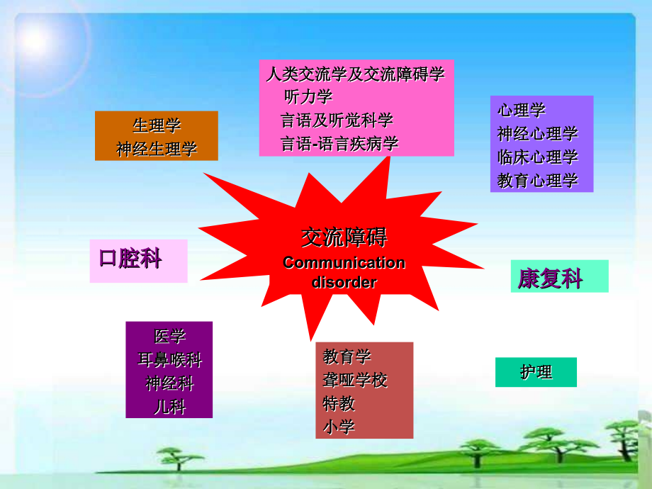 语言康复课言语语言障碍ppt课件.pptx_第2页