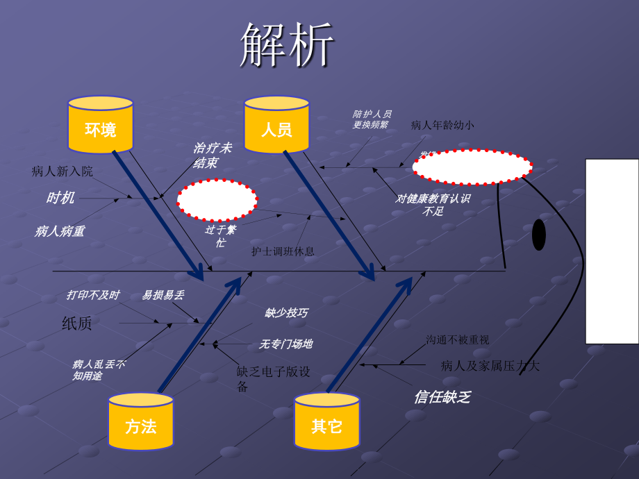 鱼骨图护理ppt课件.ppt_第1页