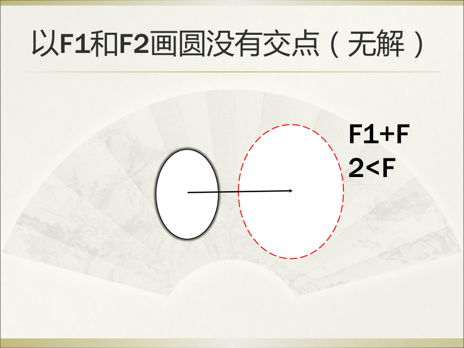 力的分解有确定解的几种情况.ppt_第2页
