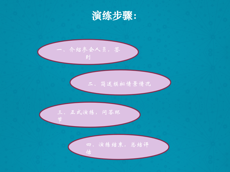 消防应急演练PPT.ppt_第2页