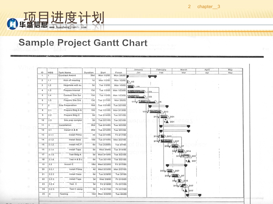 软件项目进度计划.ppt_第2页