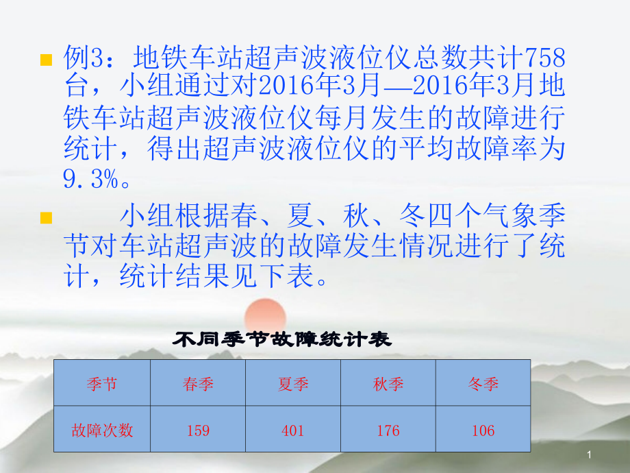 质量管理小组新准则培训第二部分PPT课件.pptx_第1页