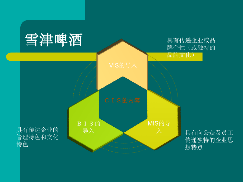 企业形象设计案例.ppt_第2页