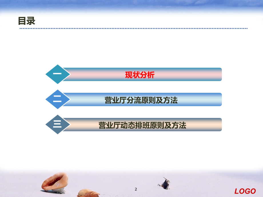 移动营业厅分流、排班管理改善举措PPT课件.ppt_第2页