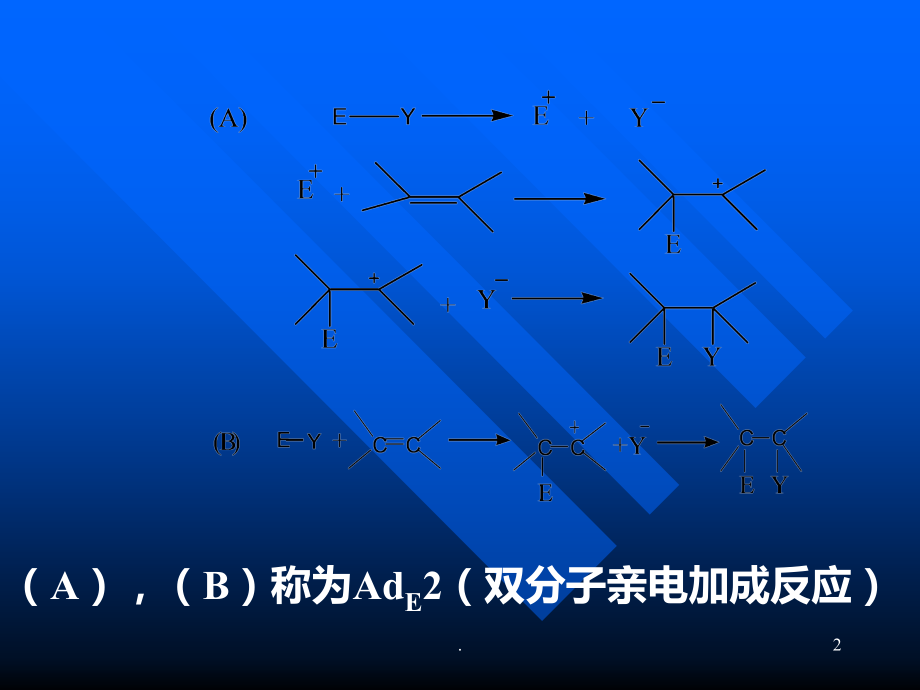 加成和消除反应.ppt_第2页