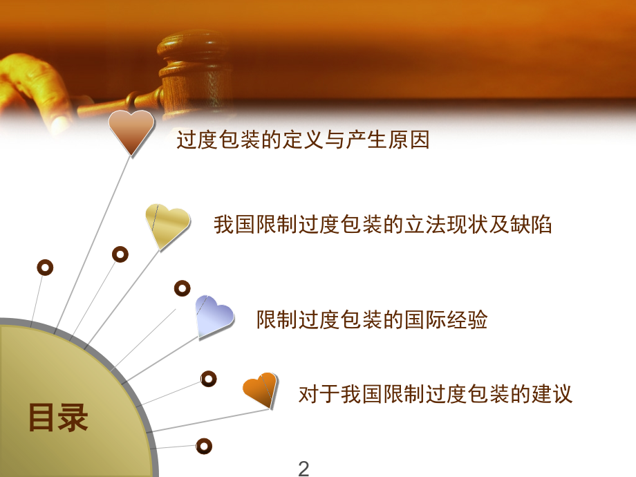 过度包装的国际借鉴——固废大作业PPT课件.ppt_第2页