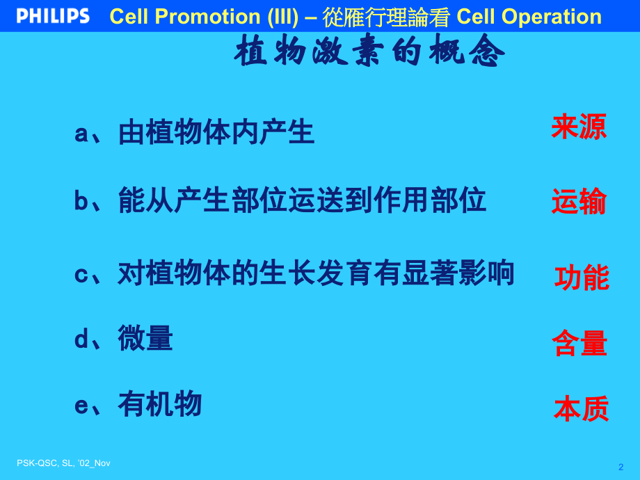 其他植物激素(公开课课件).ppt_第2页
