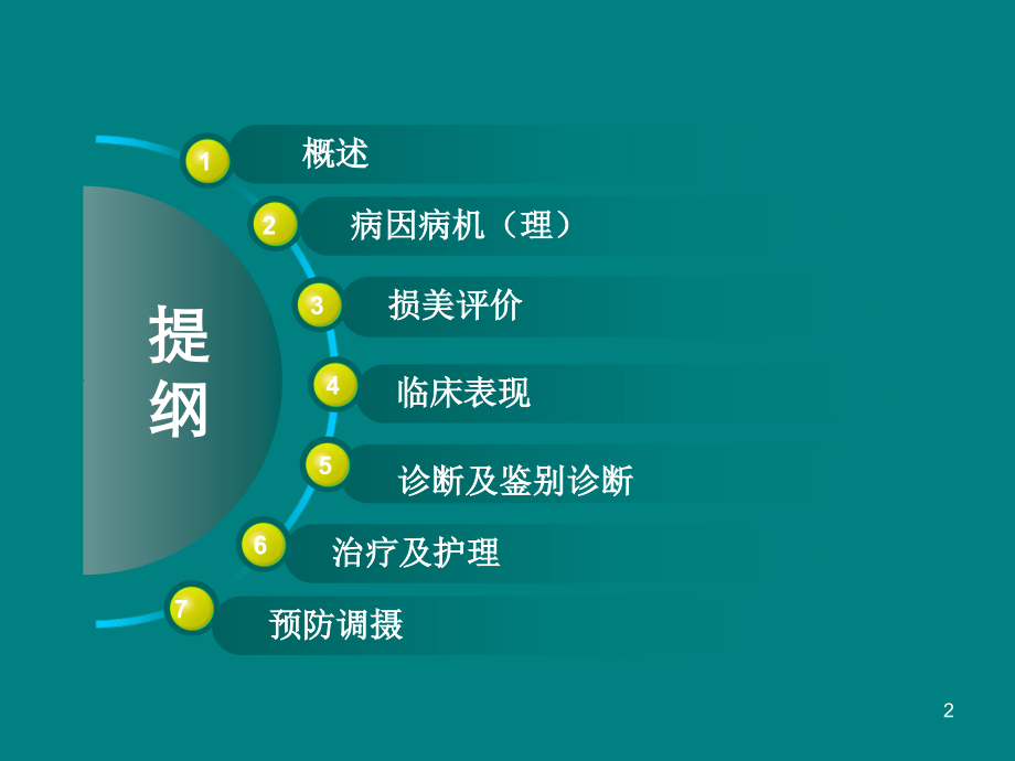 粉刺ppt课件.ppt_第2页